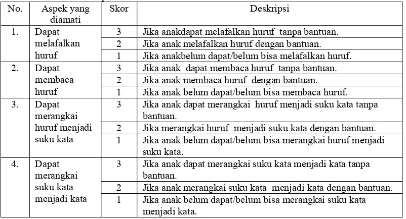 Detail Contoh Keterampilan Membaca Nomer 17