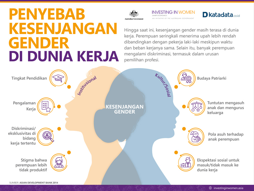 Detail Contoh Ketidakadilan Gender Nomer 6