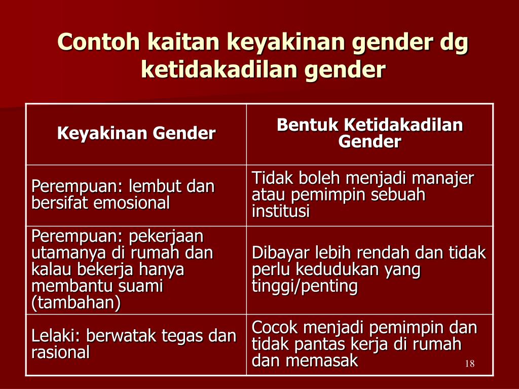 Detail Contoh Ketidakadilan Gender Nomer 13