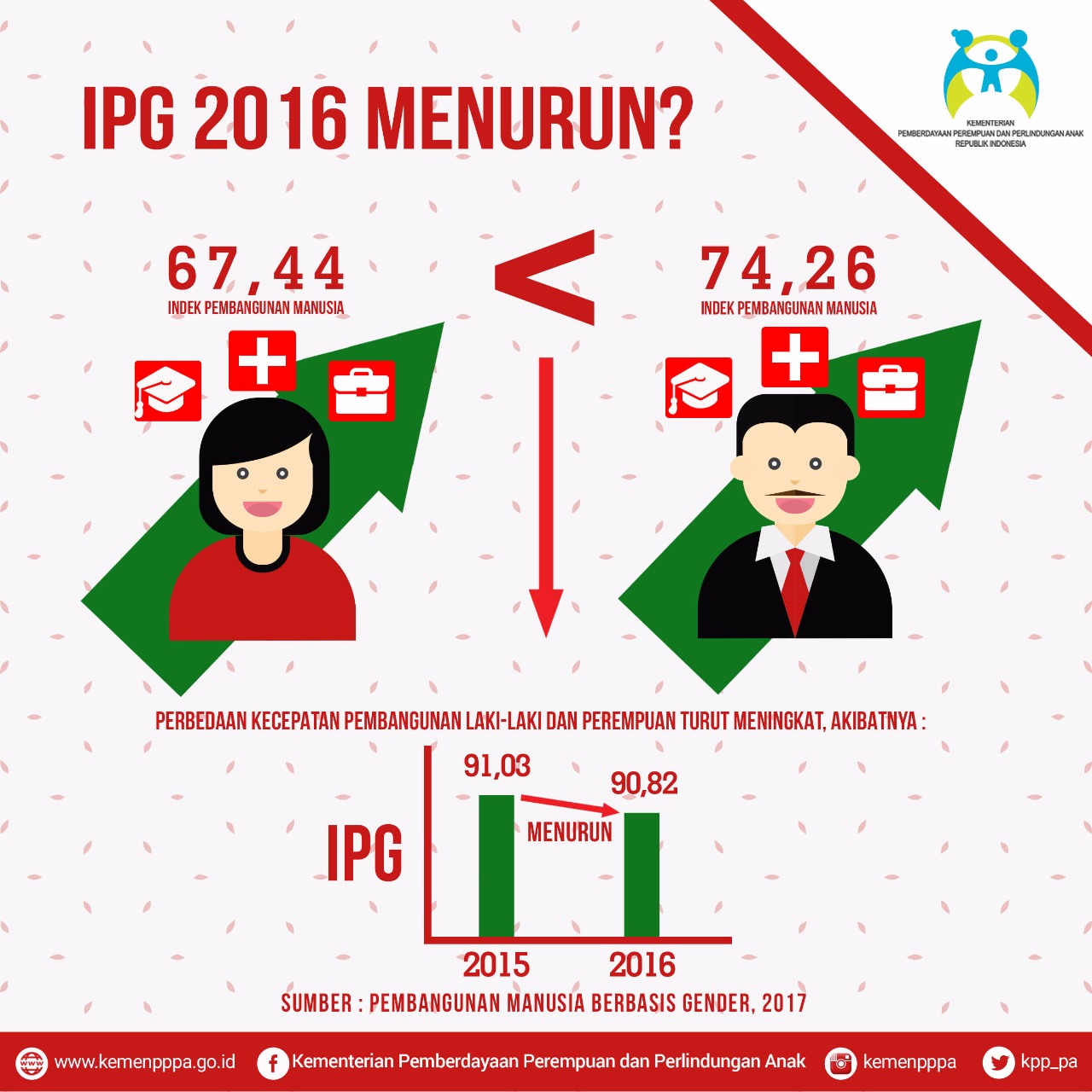 Detail Contoh Ketidakadilan Gender Nomer 31