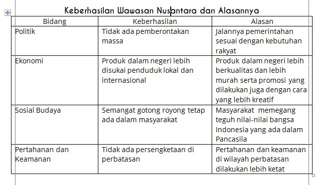 Detail Contoh Ketidakberhasilan Pelaksanaan Asas Wawasan Nusantara Nomer 11