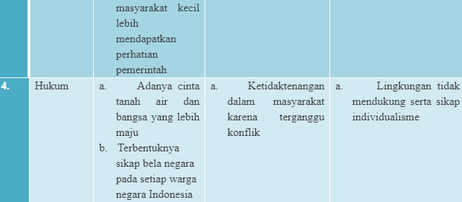 Detail Contoh Ketidakberhasilan Pelaksanaan Asas Wawasan Nusantara Nomer 14