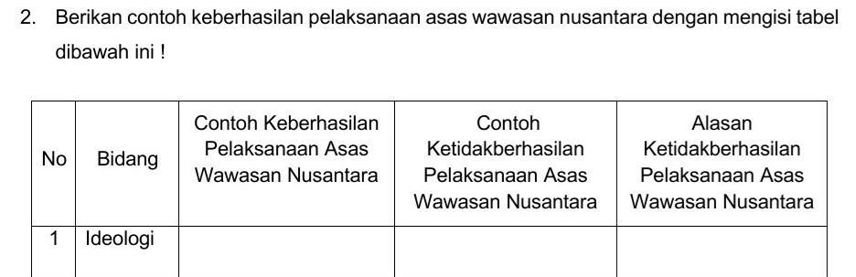 Detail Contoh Ketidakberhasilan Pelaksanaan Asas Wawasan Nusantara Nomer 19