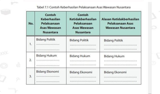 Detail Contoh Ketidakberhasilan Pelaksanaan Asas Wawasan Nusantara Nomer 20