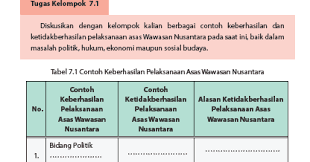 Detail Contoh Ketidakberhasilan Pelaksanaan Asas Wawasan Nusantara Nomer 22