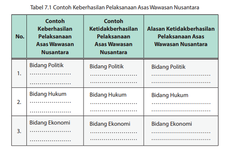 Detail Contoh Ketidakberhasilan Pelaksanaan Asas Wawasan Nusantara Nomer 23