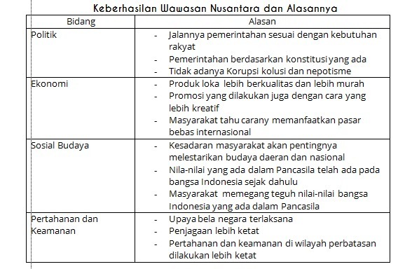 Detail Contoh Ketidakberhasilan Pelaksanaan Asas Wawasan Nusantara Nomer 26