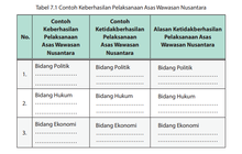 Detail Contoh Ketidakberhasilan Pelaksanaan Asas Wawasan Nusantara Nomer 36