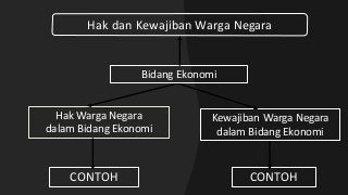 Detail Contoh Kewajiban Warga Negara Dalam Bidang Ekonomi Nomer 2