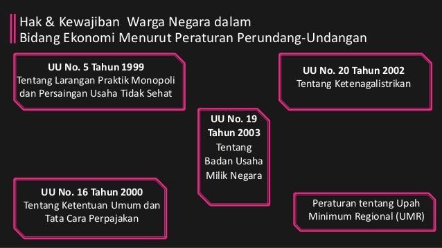 Detail Contoh Kewajiban Warga Negara Dalam Bidang Ekonomi Nomer 4