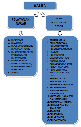 Detail Contoh Kewenangan Pemerintah Daerah Nomer 4