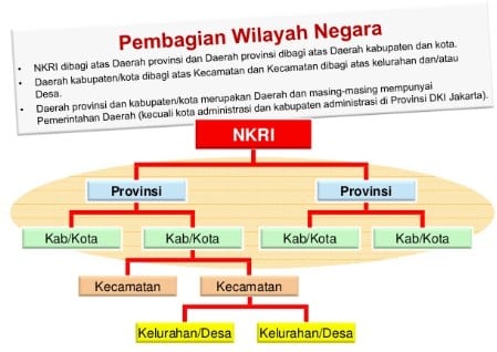 Detail Contoh Kewenangan Pemerintah Daerah Nomer 27