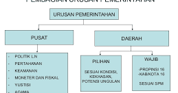 Detail Contoh Kewenangan Pemerintah Daerah Nomer 7