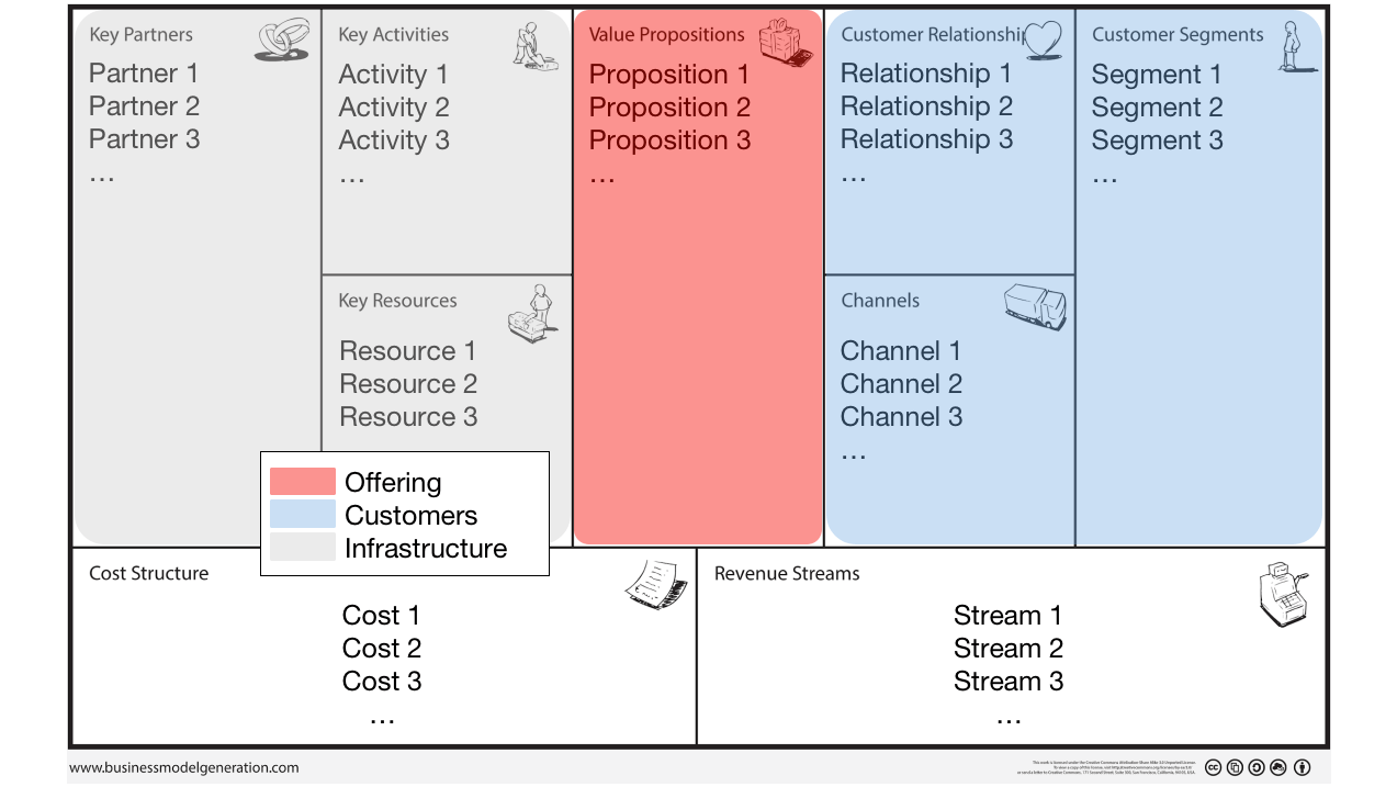 Detail Contoh Key Activities Nomer 16