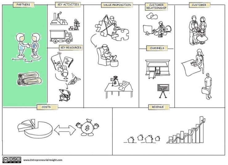 Detail Contoh Key Activities Nomer 34