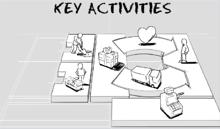 Detail Contoh Key Activities Nomer 37