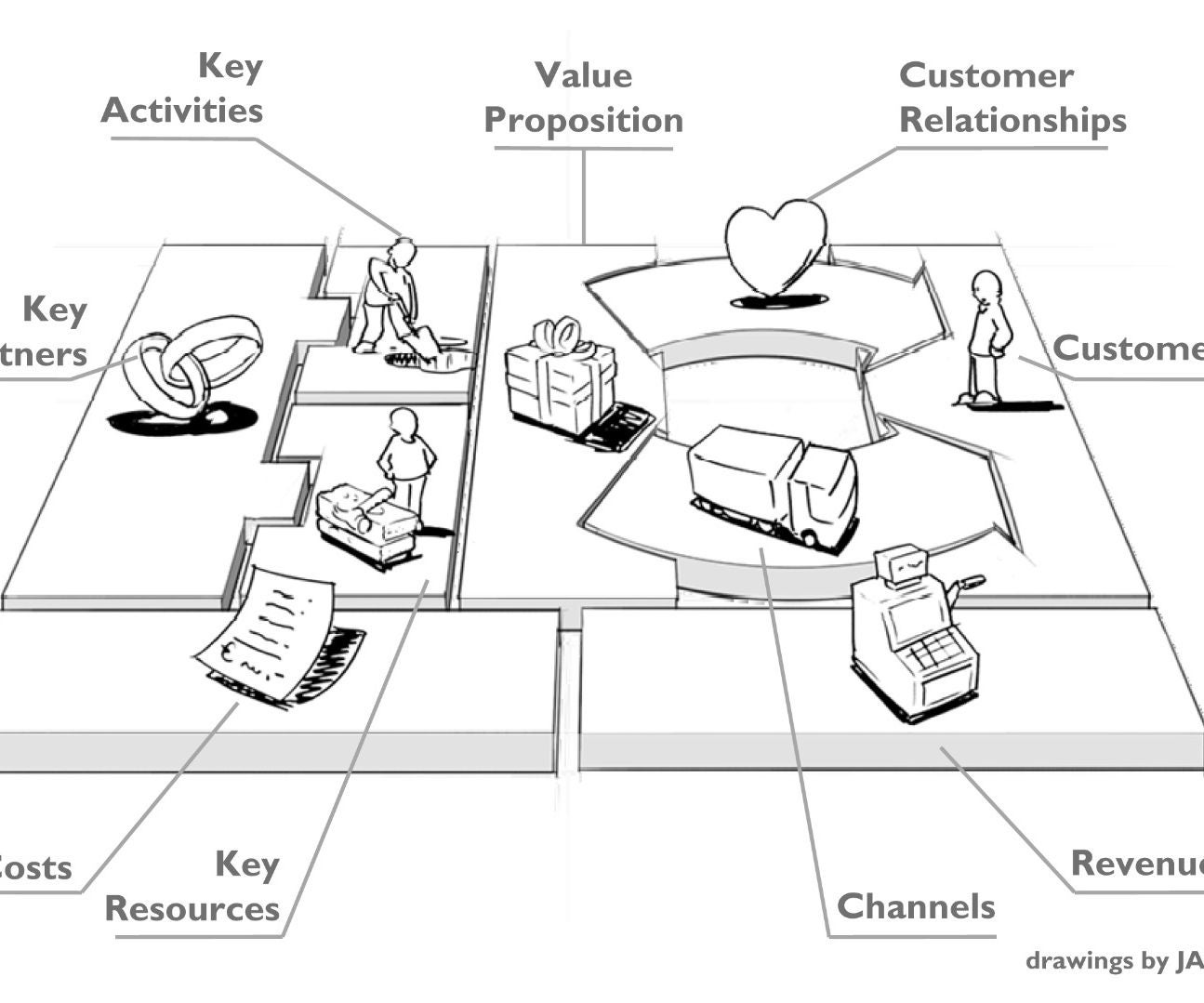 Detail Contoh Key Resources Nomer 29