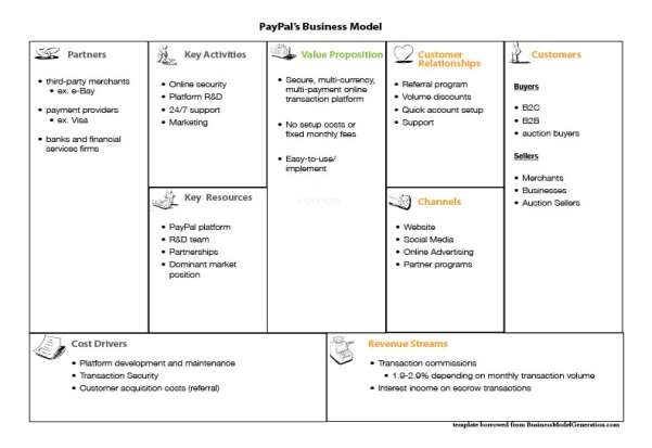 Detail Contoh Key Resources Nomer 48