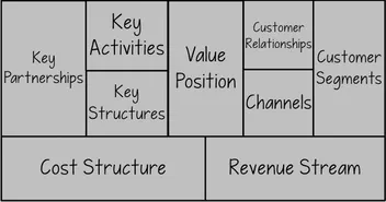 Detail Contoh Key Resources Nomer 55