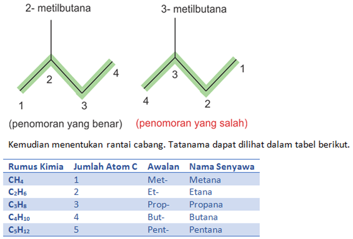 Detail Contoh Kimia Anorganik Nomer 17