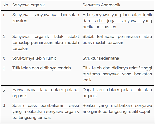 Detail Contoh Kimia Organik Nomer 11