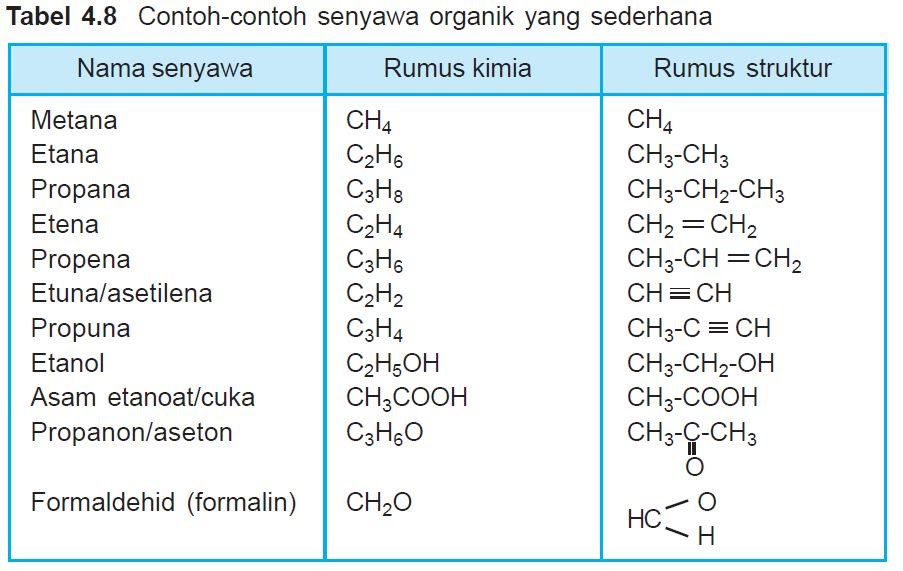 Detail Contoh Kimia Organik Nomer 3