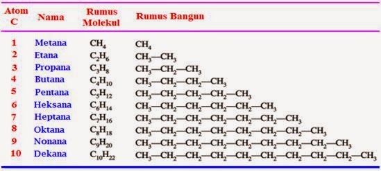 Detail Contoh Kimia Organik Nomer 23