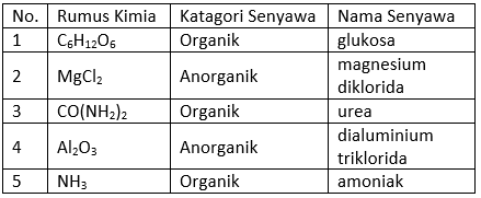 Detail Contoh Kimia Organik Nomer 8