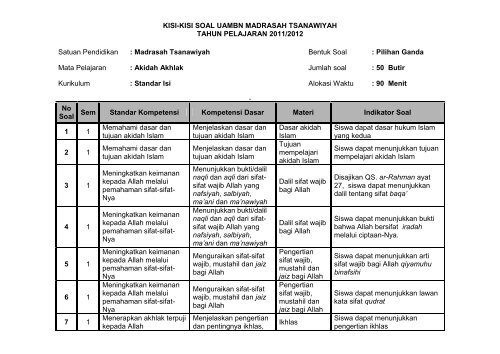 Detail Contoh Kisi Kisi Nomer 13