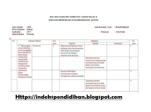 Detail Contoh Kisi Kisi Nomer 17