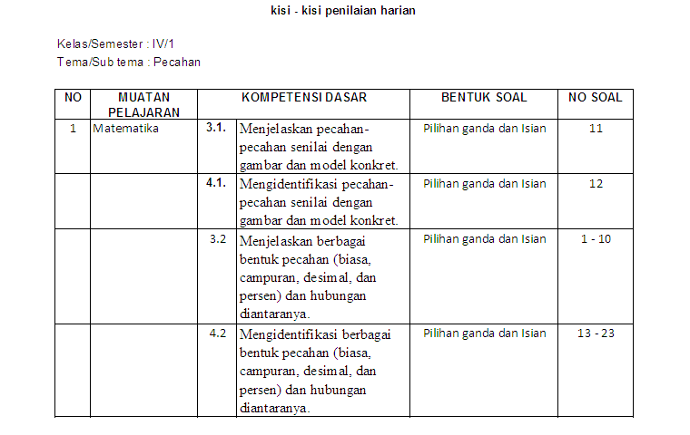 Detail Contoh Kisi Kisi Nomer 27