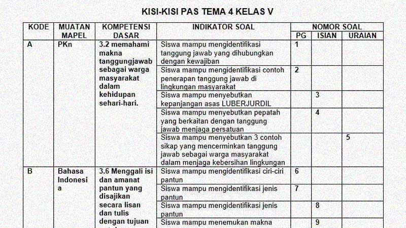 Detail Contoh Kisi Kisi Nomer 34