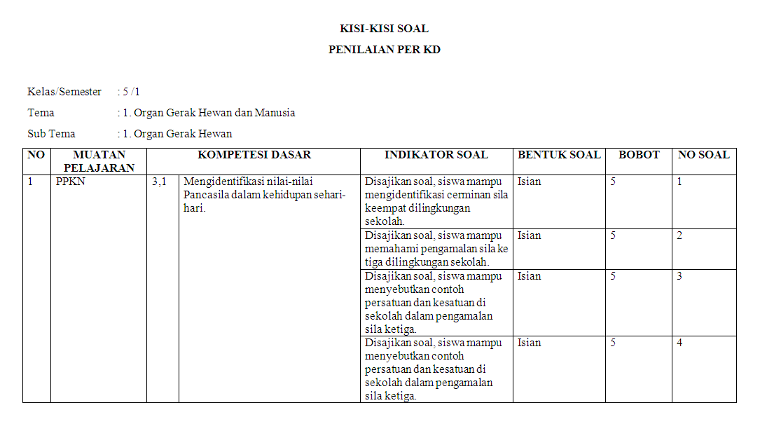 Detail Contoh Kisi Kisi Nomer 35