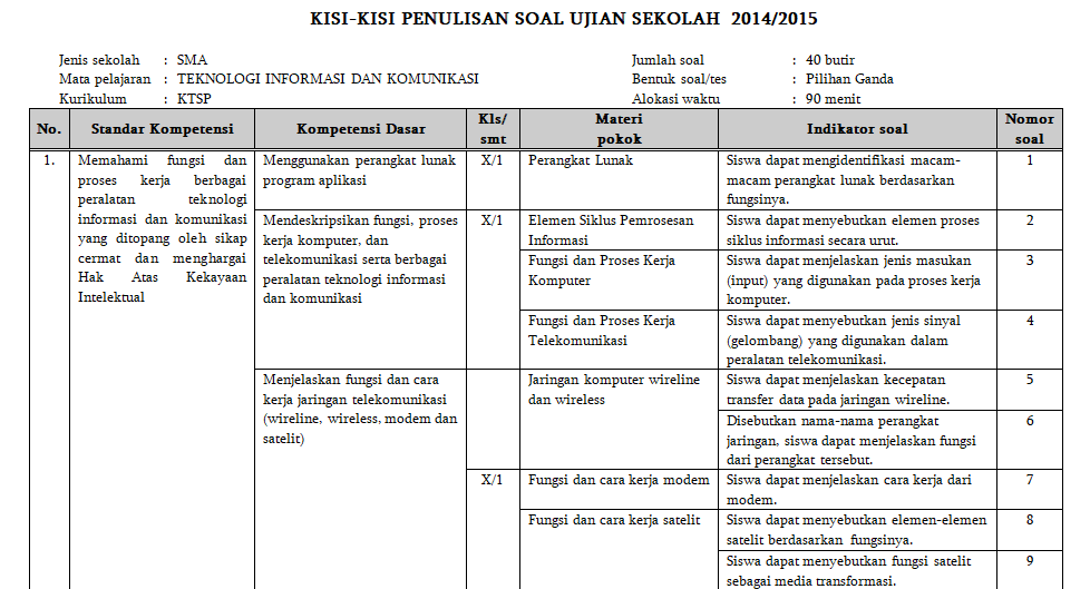 Detail Contoh Kisi Kisi Nomer 5