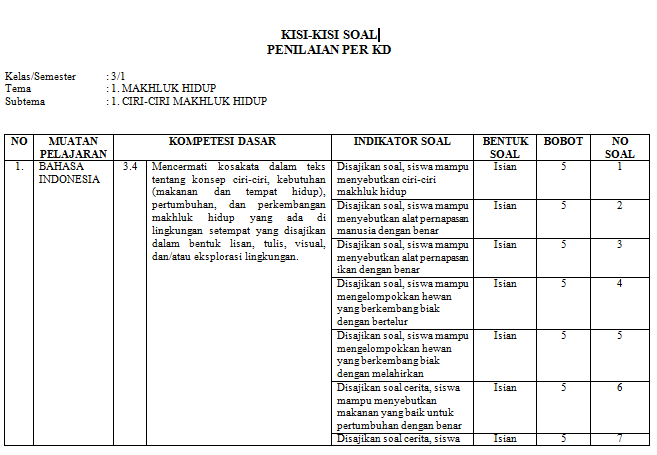 Detail Contoh Kisi Kisi Nomer 47