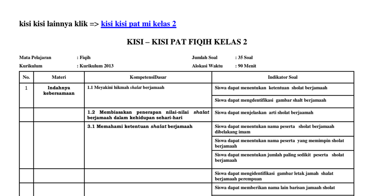 Detail Contoh Kisi Kisi Soal Nomer 14