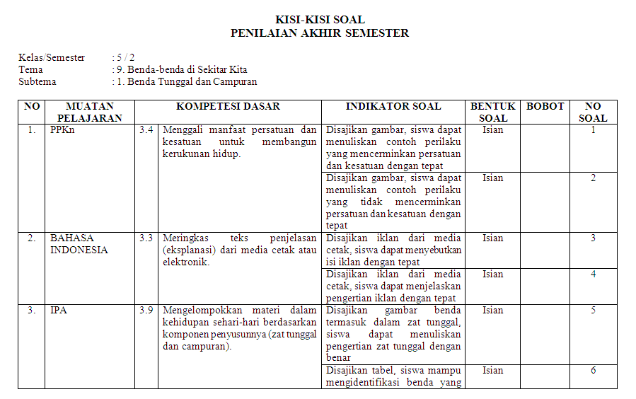 Detail Contoh Kisi Kisi Soal Nomer 20