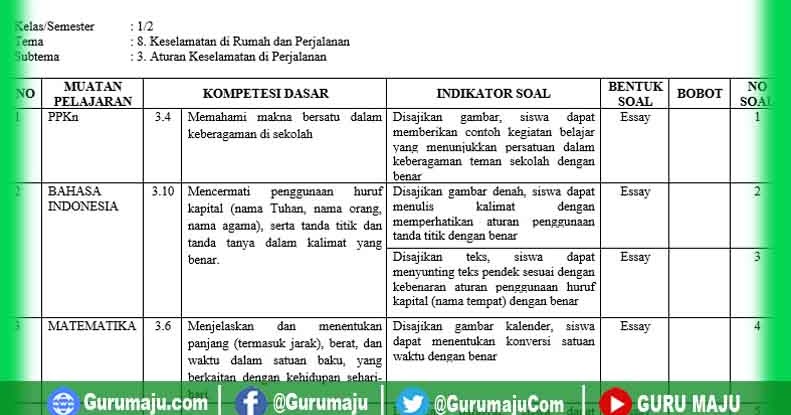 Detail Contoh Kisi Kisi Soal Nomer 23