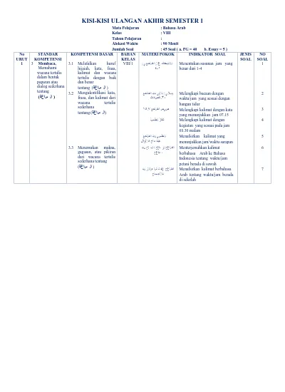 Detail Contoh Kisi Kisi Soal Nomer 33