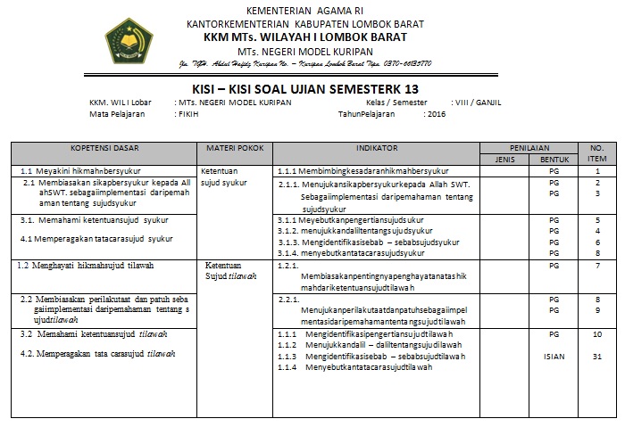 Detail Contoh Kisi Kisi Soal Nomer 40