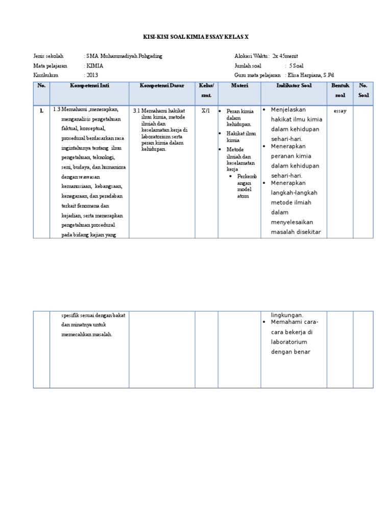 Detail Contoh Kisi Kisi Soal Nomer 47