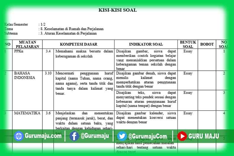 Detail Contoh Kisi Kisi Soal K13 Nomer 11