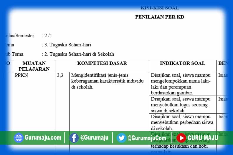 Detail Contoh Kisi Kisi Soal K13 Nomer 26