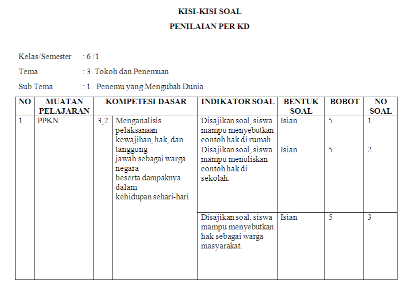 Detail Contoh Kisi Kisi Soal K13 Nomer 30