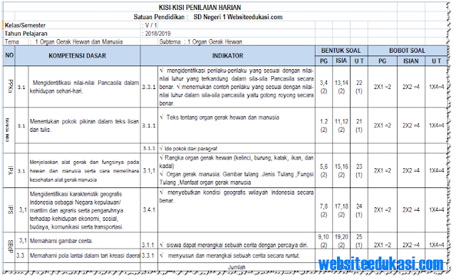 Detail Contoh Kisi Kisi Soal K13 Nomer 41