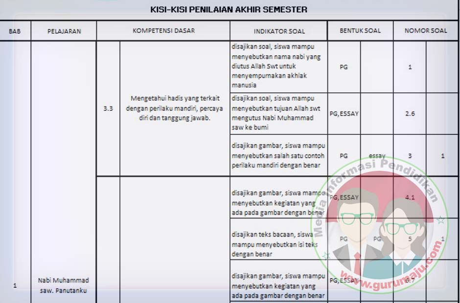 Detail Contoh Kisi Kisi Soal K13 Nomer 47