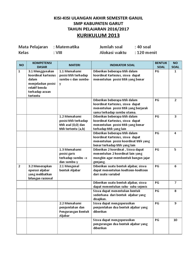 Detail Contoh Kisi Kisi Soal K13 Nomer 49