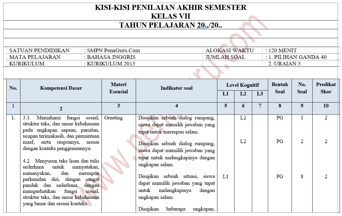 Detail Contoh Kisi Kisi Soal Pilihan Ganda Nomer 18