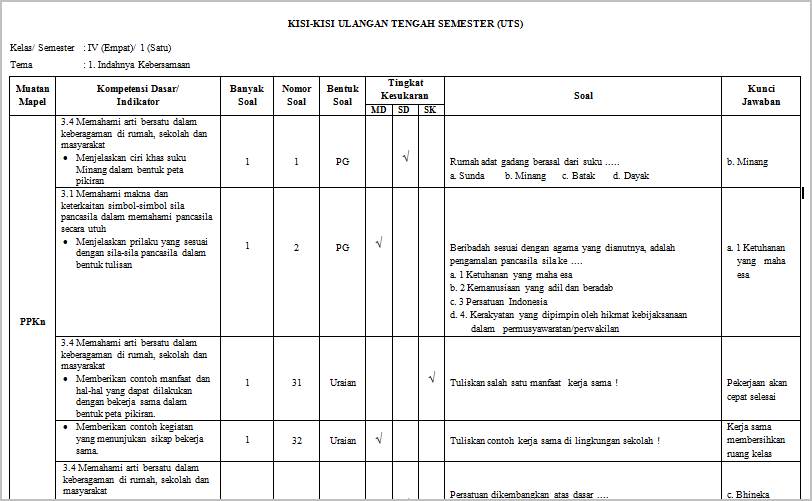 Detail Contoh Kisi Kisi Soal Pilihan Ganda Nomer 19