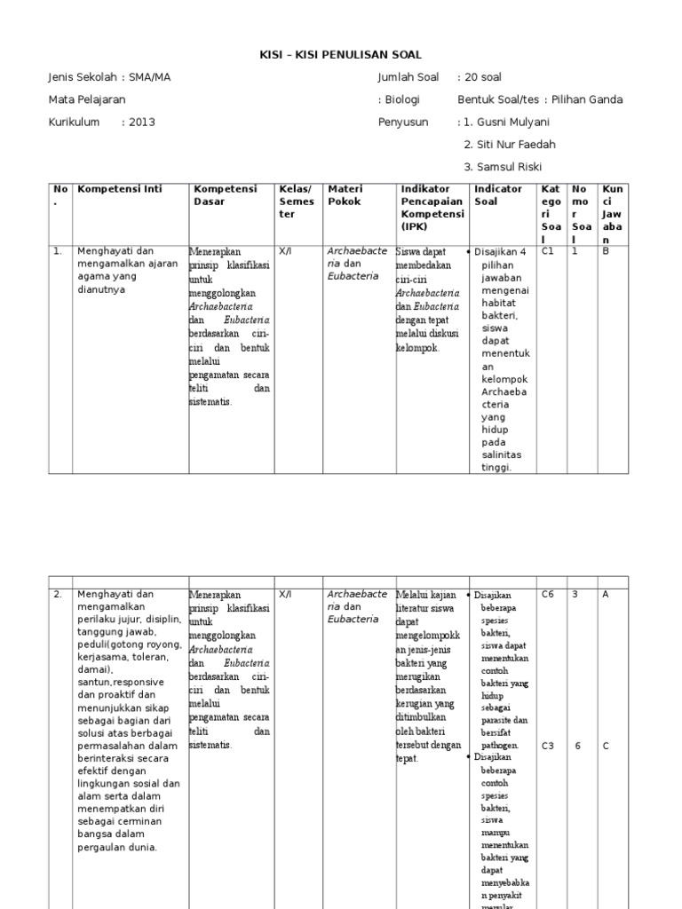 Detail Contoh Kisi Kisi Soal Pilihan Ganda Nomer 20